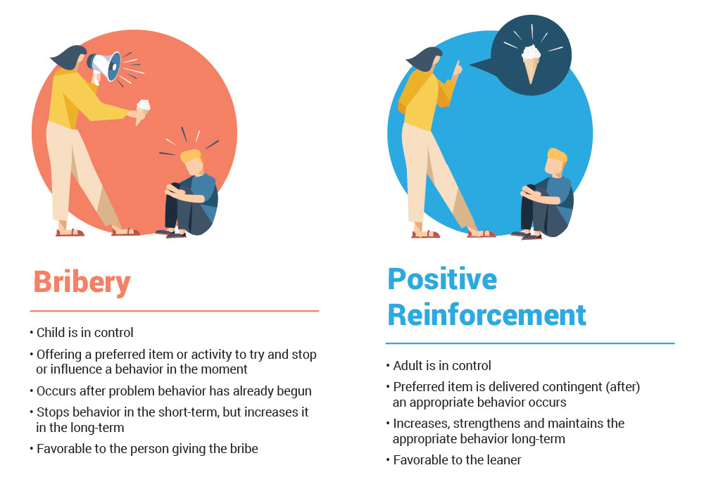  Bribe vs Positive Reinforcement